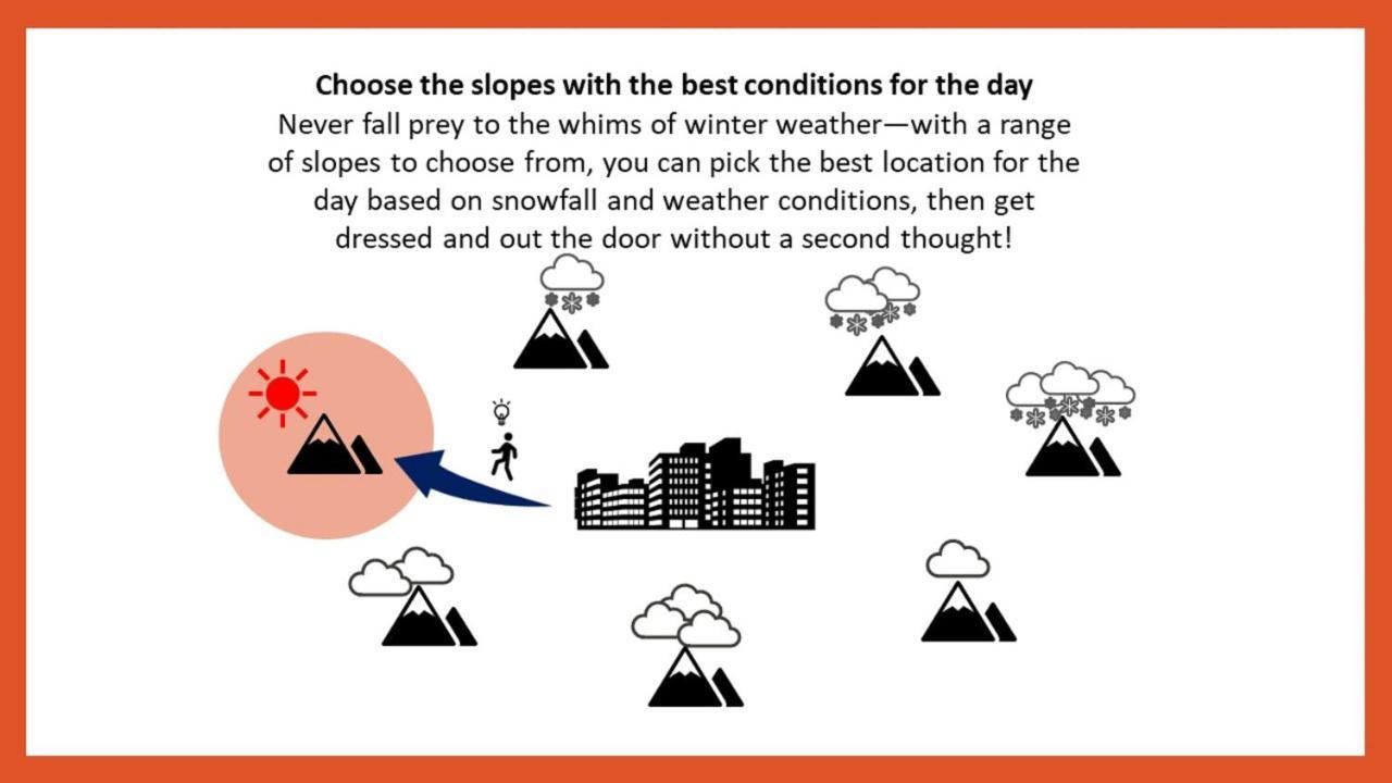 호시노 리조트 Omo7 아사히카와 외부 사진 Choose the slopes with the best conditions for the day